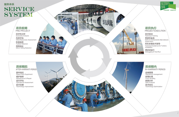 Wind Power Plant